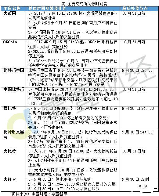 币安注册大陆_币安注册大陆_币安注册大陆