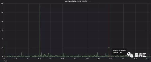 以太坊提现手续费多少_以太坊提现_以太坊提现怎么弄