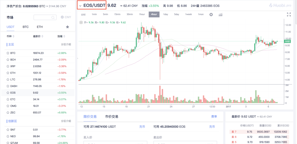 火币网莱特币提现流程_比特币钱包注册流程_币安注册流程