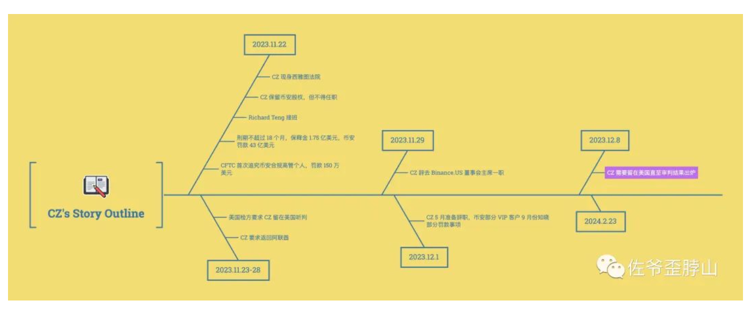 币安手续费返还_币安手续费返还_币安手续费返还