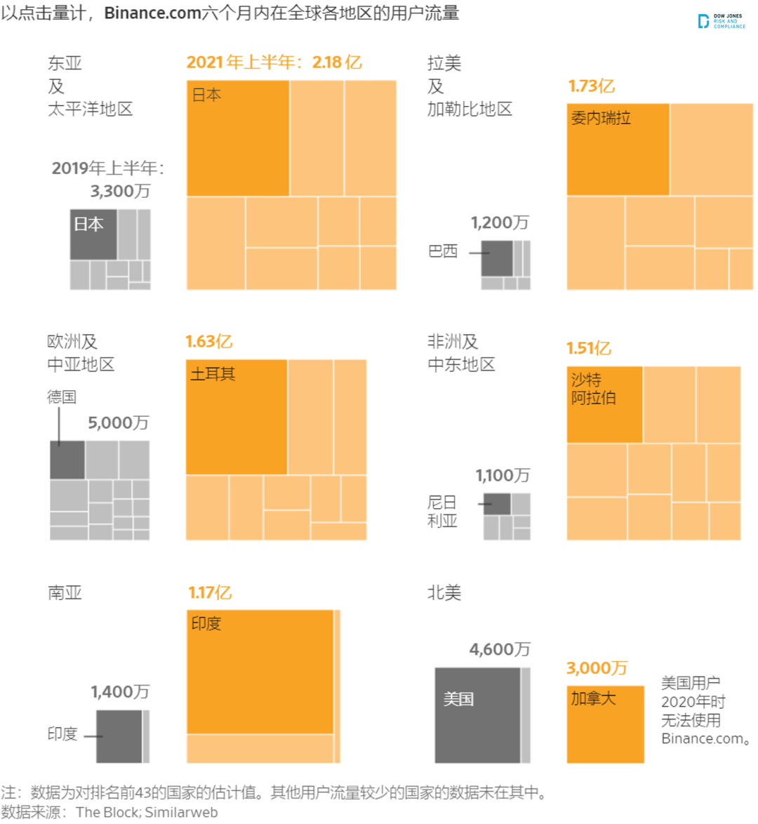 比特币钱包注册流程_币安注册流程_安币怎么注册